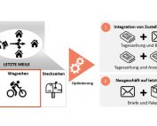 Zustellung nach dem Mindestlohn: „Letzte Meile“ im Fokus