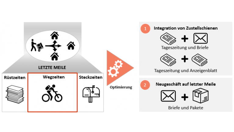 Zustellung nach dem Mindestlohn: „Letzte Meile“ im Fokus
