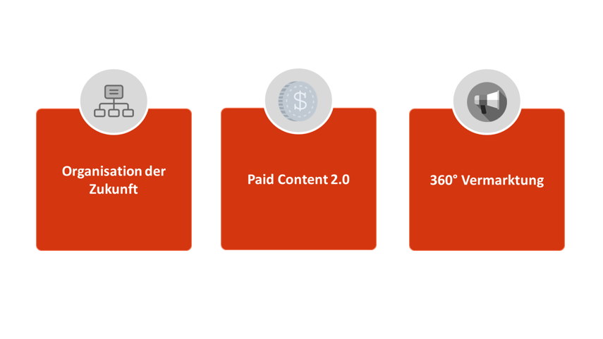 Die Trends der Zeitungsbranche 2018