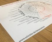 Schickler Data Science Landkarte