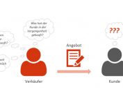 Use Case: Optimierung der B2B-Verkaufsorganisation durch Einsatz eines Recommender-Systems