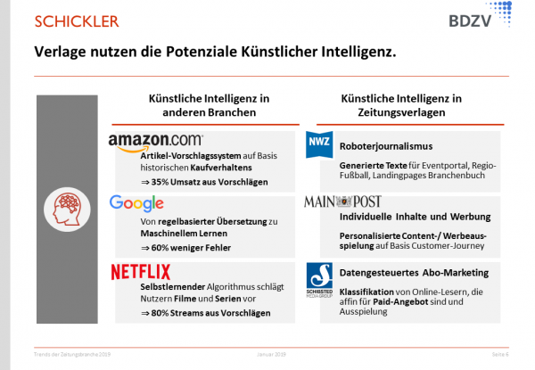 Beispiele Künstliche Intelligenz Beispiele Künstliche Intelligenz