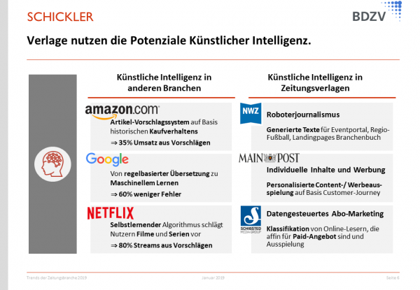 Beispiele Künstliche Intelligenz