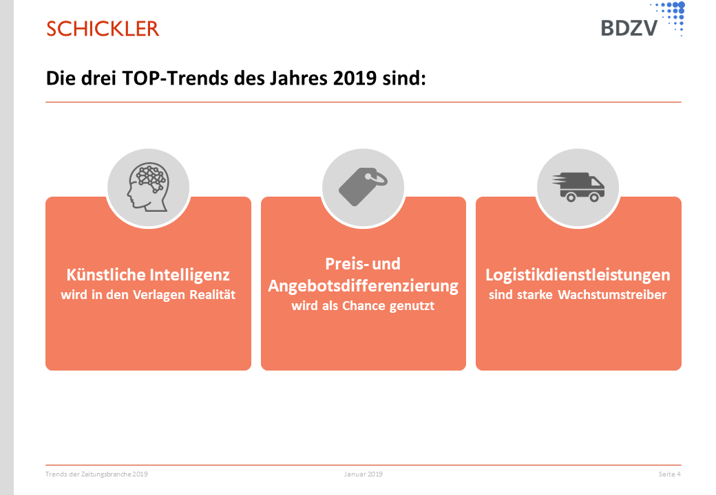 Top-Trends 2019 Schickler BDZV Trendumfrage