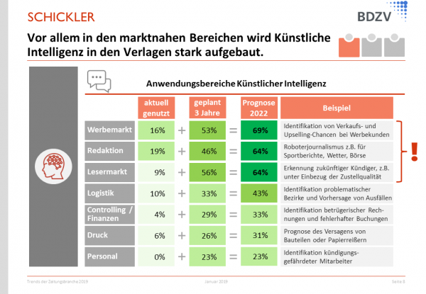 Anwendungsbereiche Künstliche Intelligenz Anwendungsbereiche Künstliche Intelligenz