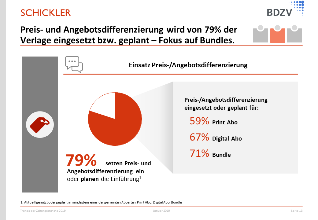 Preis- und Angebotsdifferenzierung Preis- und Angebotsdifferenzierung