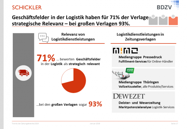 Geschäftsfelder Logistik Geschäftsfelder Logistik