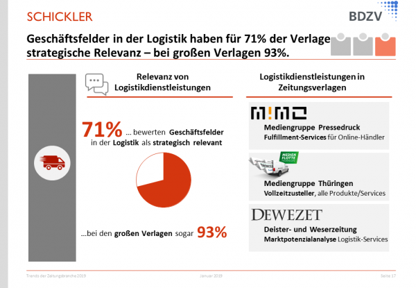 Geschäftsfelder Logistik