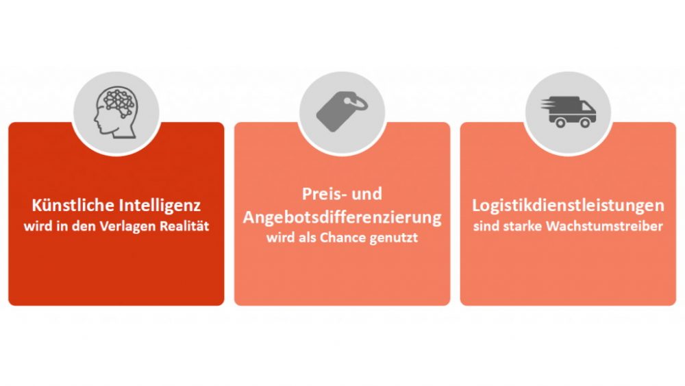 BDZV/SCHICKLER Trendumfrage 2019 – die aktuellen Branchentrends