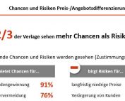Kundenindividuelle Preise – Market-Based Pricing für Abonnements