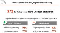 Kundenindividuelle Preise – Market-Based Pricing für Abonnements