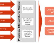 Privat: Reichweitenportale – Geschäftsmodell oder digitales Lernfeld?