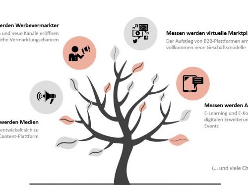 Messen werden Medien: Wachstumspotenziale für Messen in der digitalen Welt