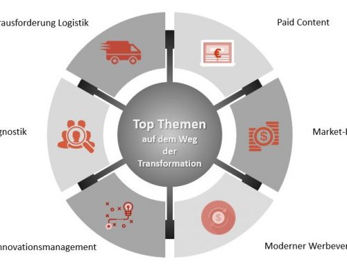 Transformation in Medienunternehmen: Die 6 Top-Themen für 2020