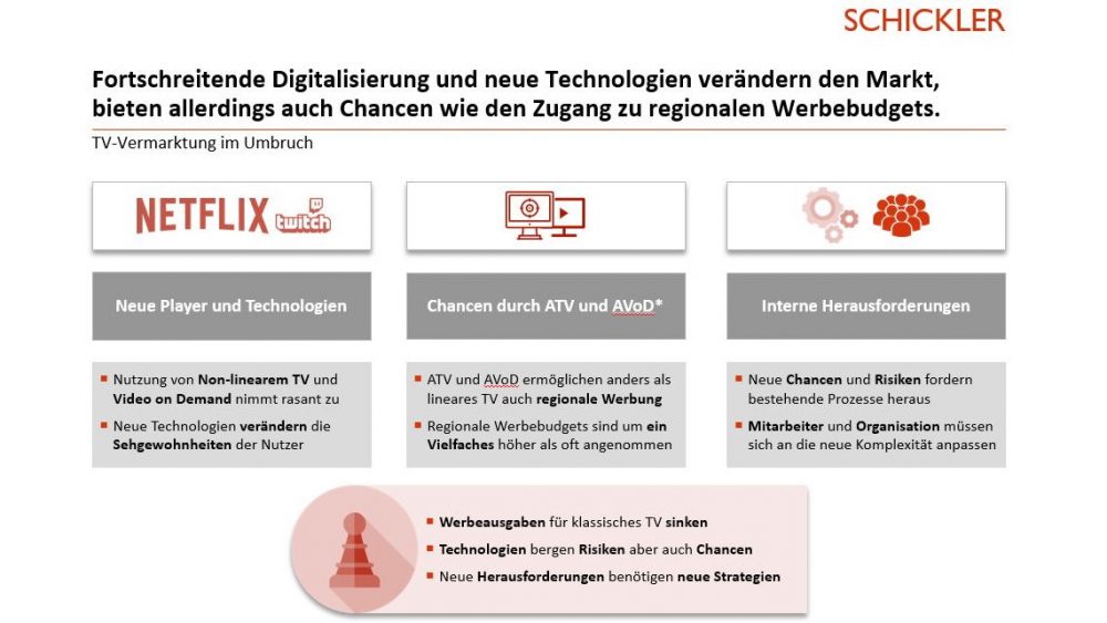 Einblicke TV-Werbevermarktung