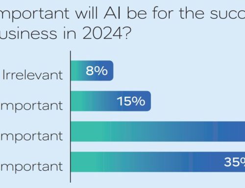 Study conducted by Schickler & WAN-IFRA shows how important AI is going to become for news publishers